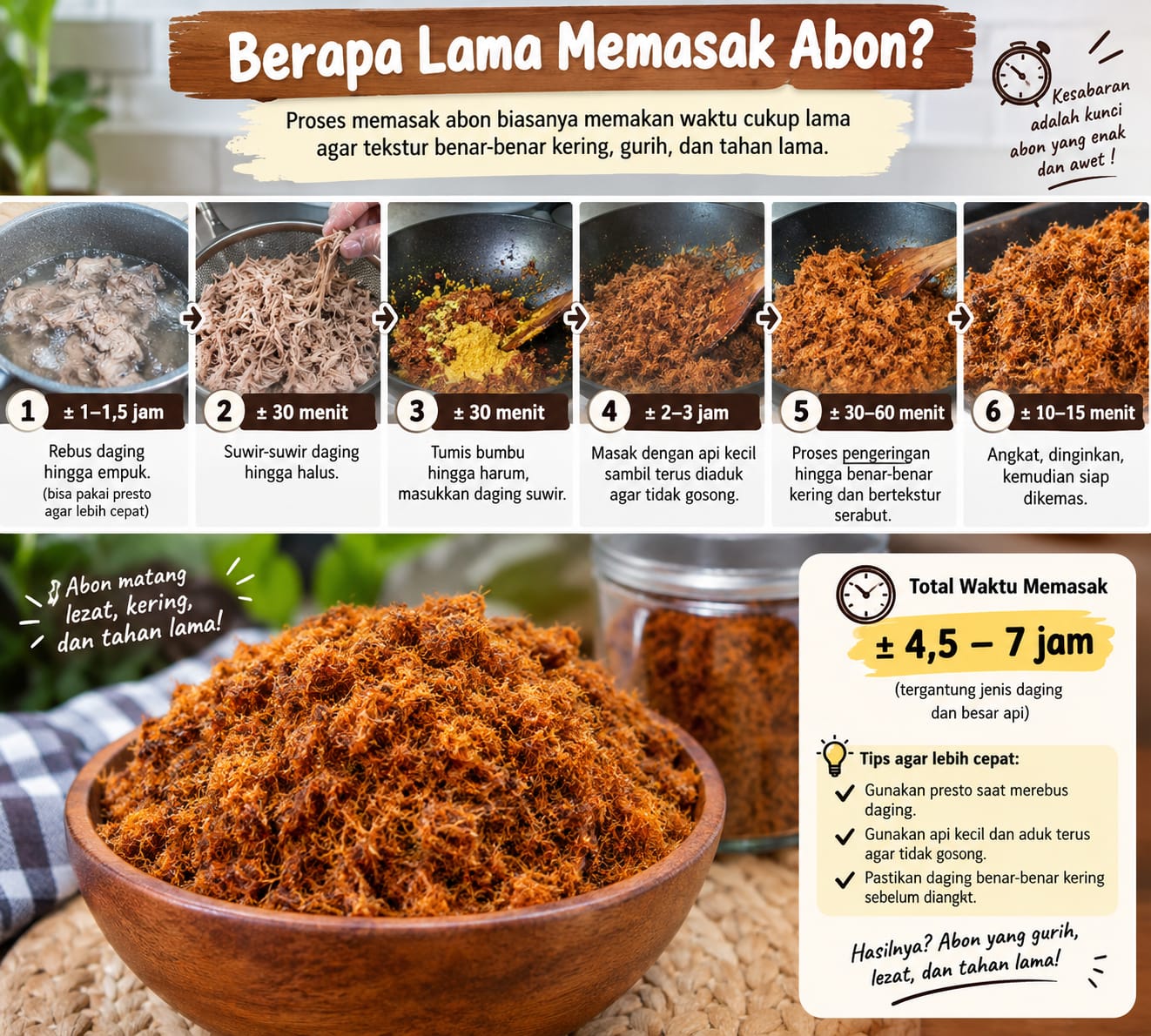 berapa lama memasak abon